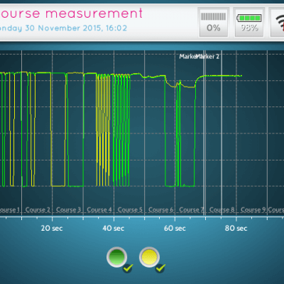 Course Measurement Graph