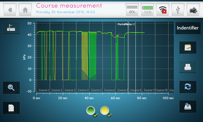 Course Measurement Graph