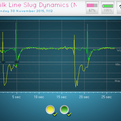 Milk Line Slug Dynamics Milk Line Slug Dynamics